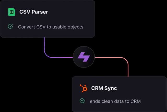 AI Schema Understanding
