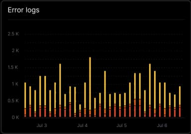Self-Healing Integrations