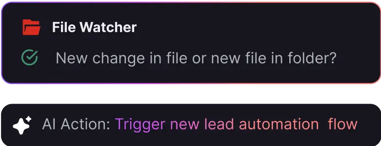 Real-Time Monitoring
